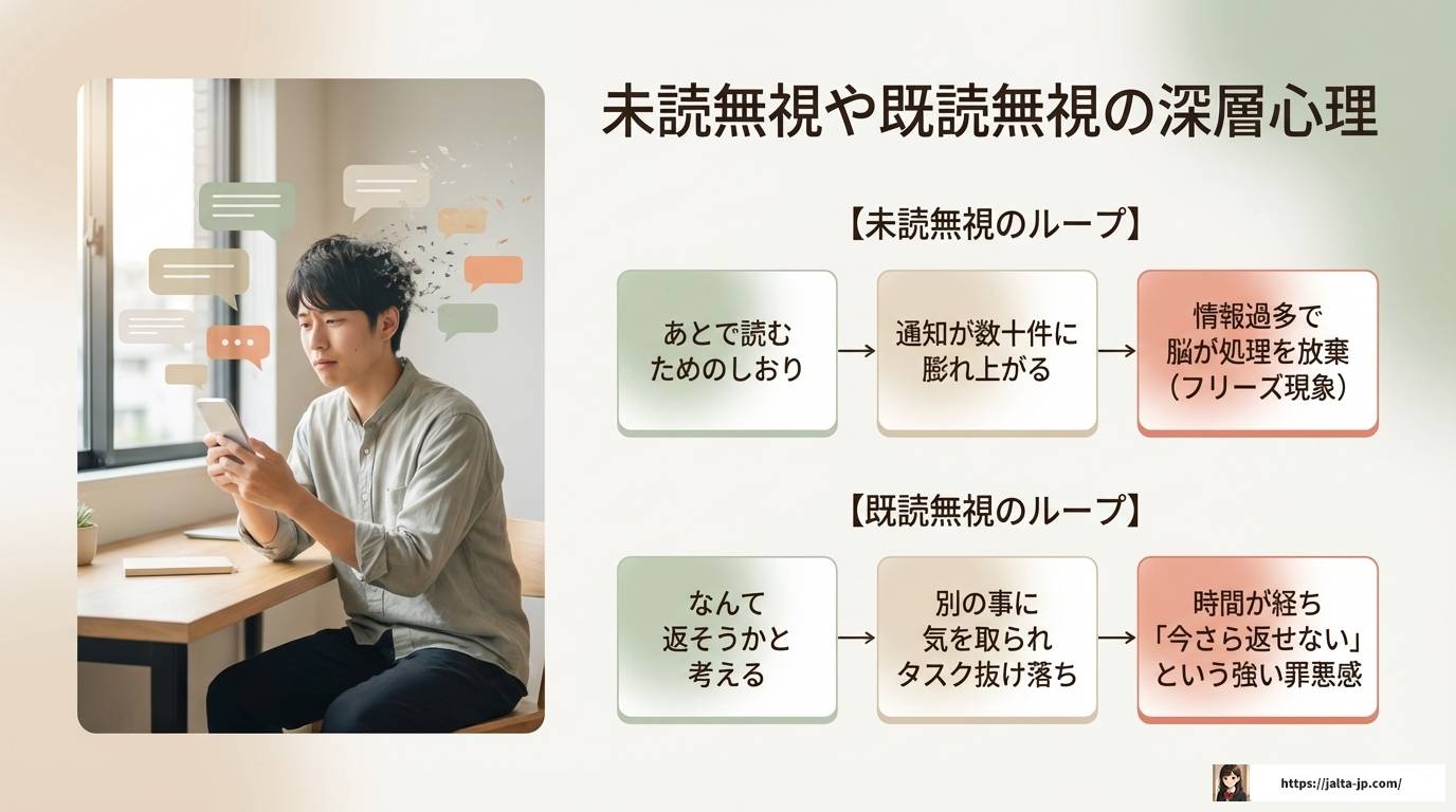 ADHD彼氏のライン放置に悩む女性へ！既読無視の理由と対策