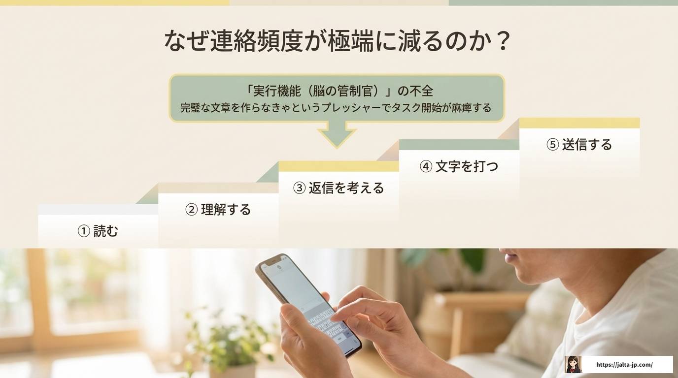 ADHD彼氏のライン放置に悩む女性へ！既読無視の理由と対策