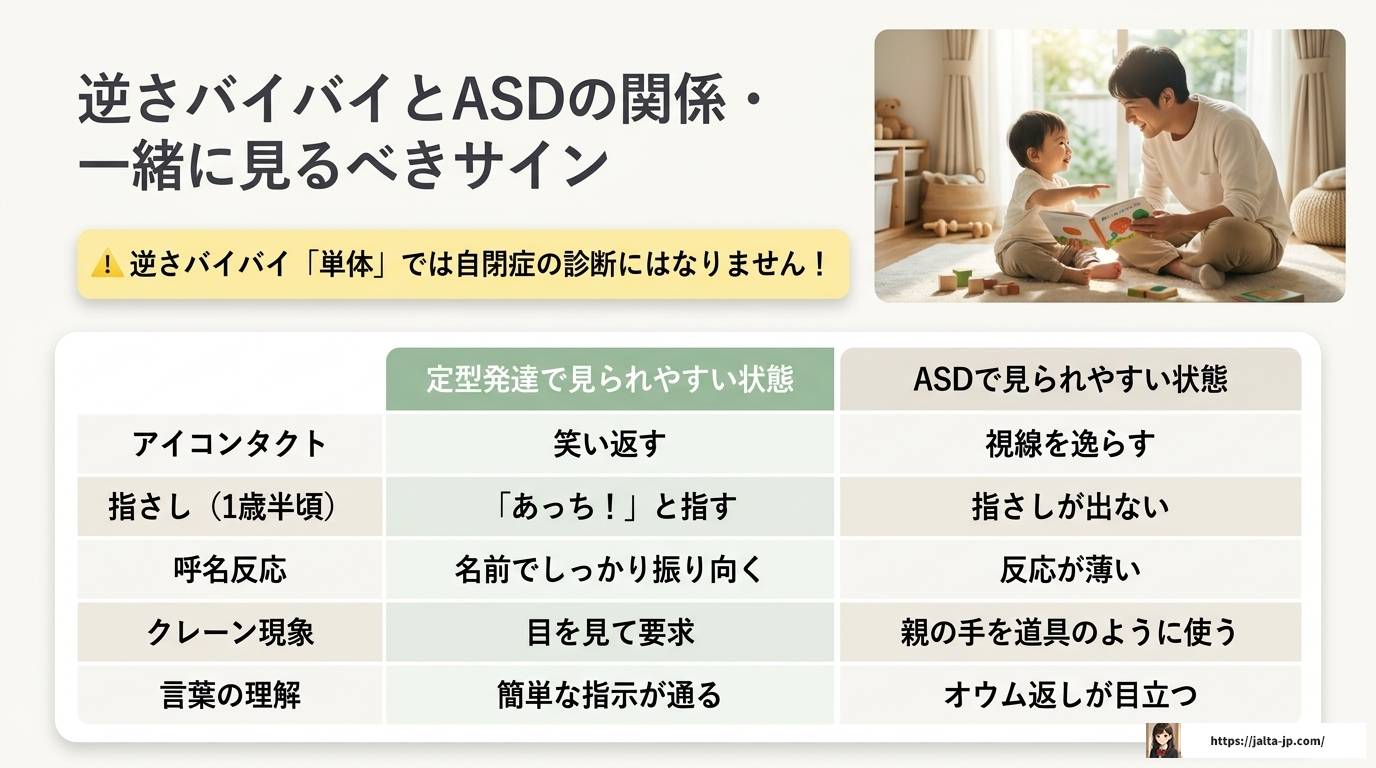 逆さバイバイで自閉症か不安な親へ知恵袋より確かな答え