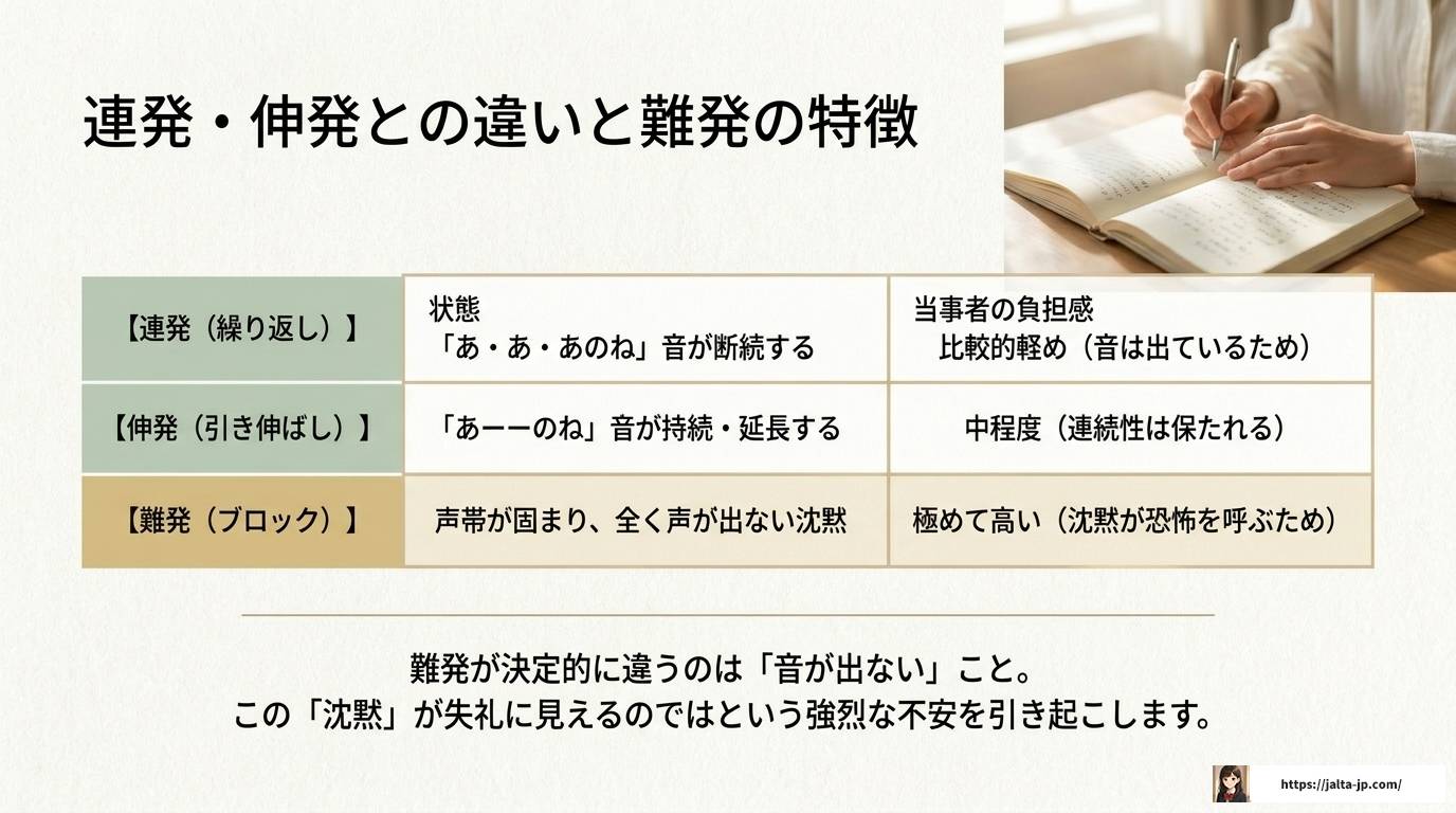 吃音の難発、治し方を知恵袋より詳しく解説します