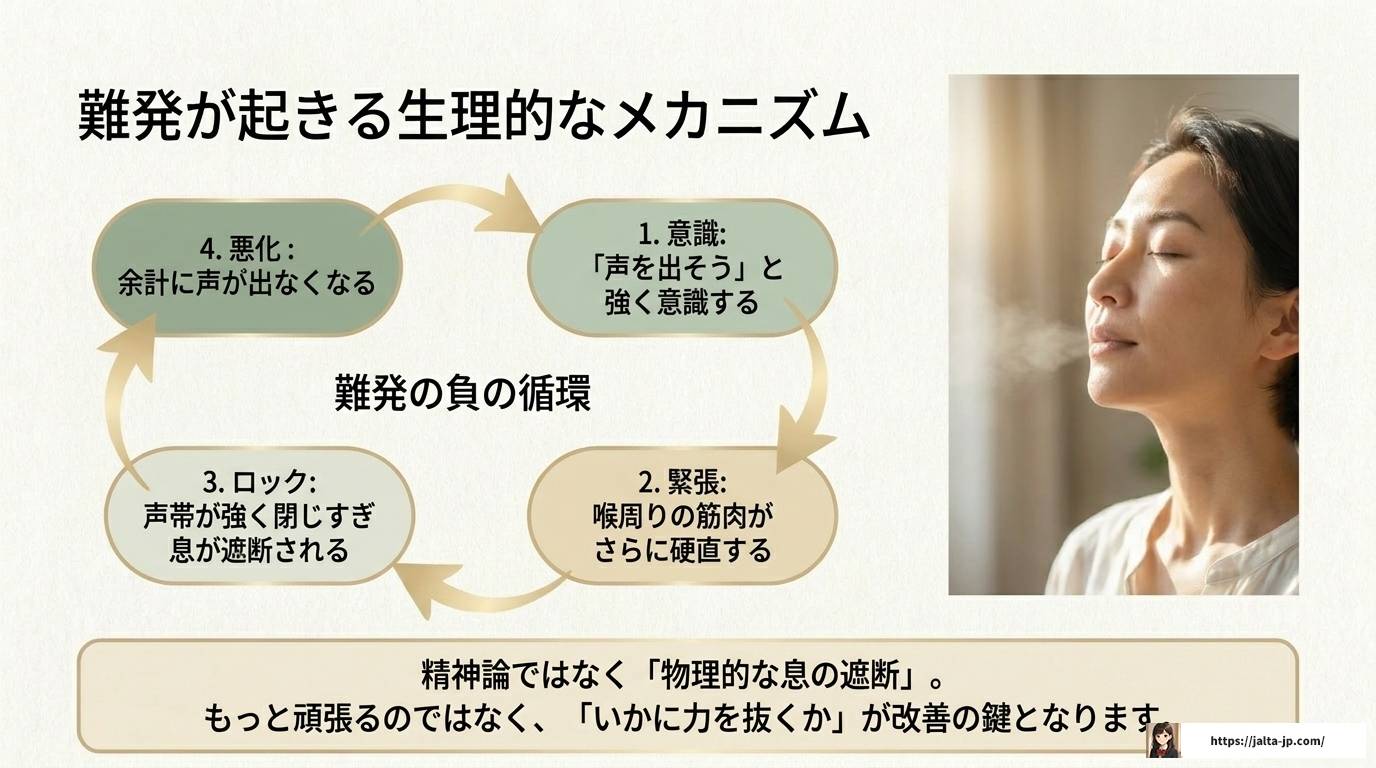 吃音の難発、治し方を知恵袋より詳しく解説します