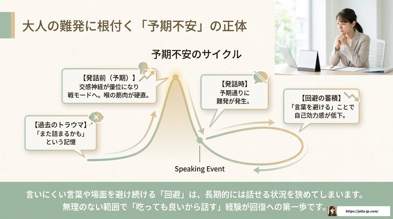 吃音の難発、治し方を知恵袋より詳しく解説します