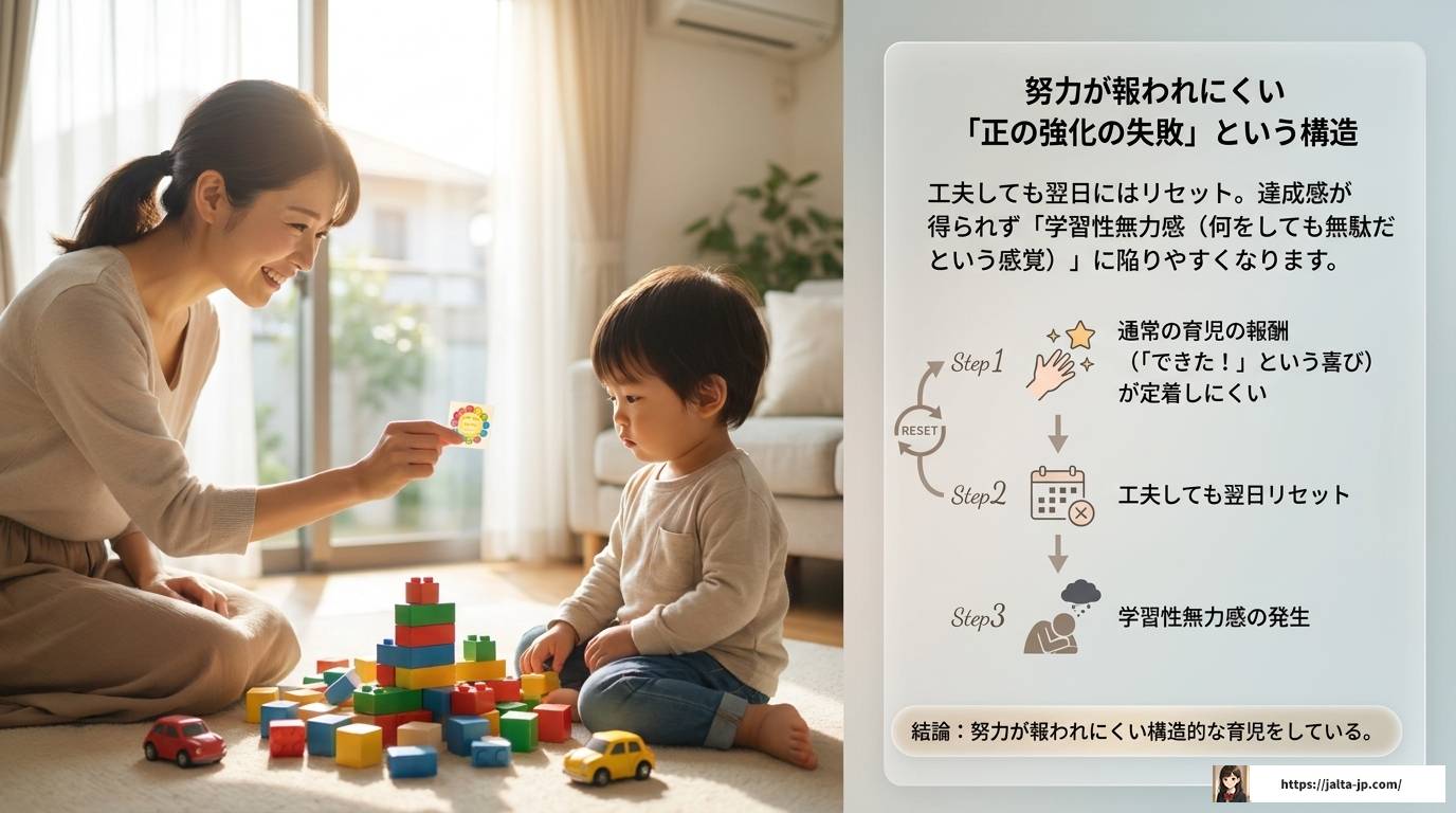 ADHD子育てで限界を感じたときの原因と具体的な対処法