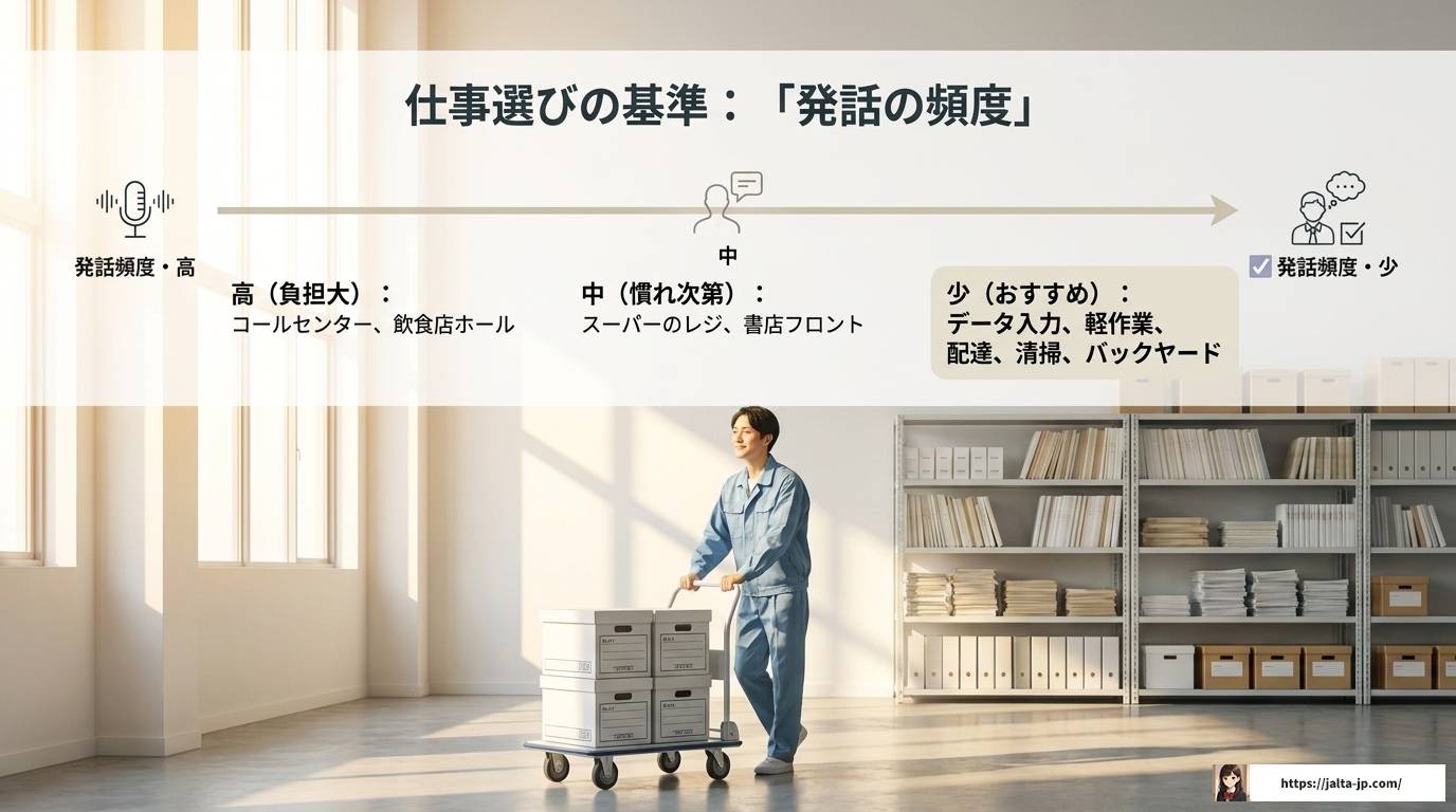 吃音があってもバイトできる！仕事選びと対策の完全ガイド