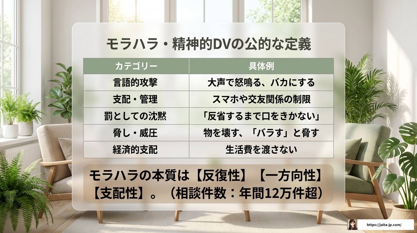 ADHD彼氏のモラハラ、どこから危険？見分け方と対処法