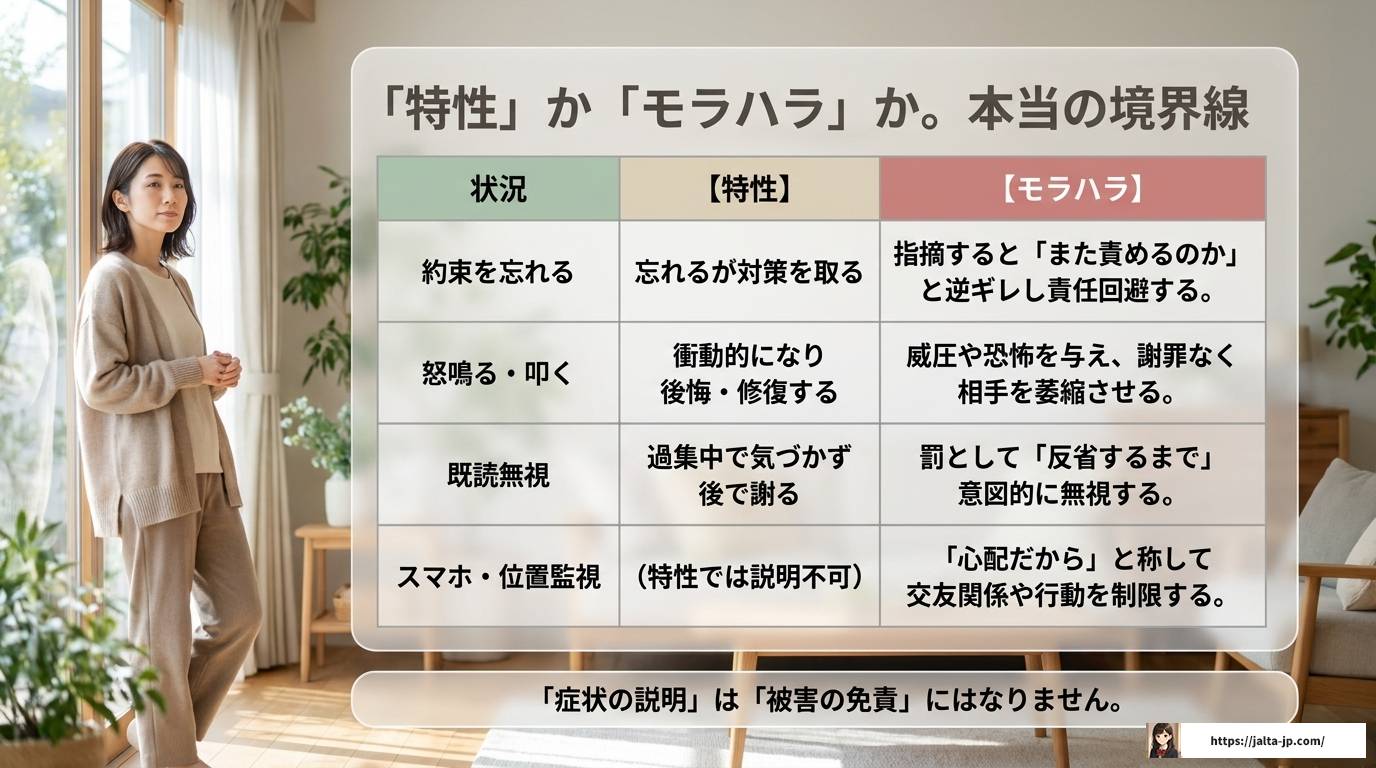 ADHD彼氏のモラハラ、どこから危険？見分け方と対処法