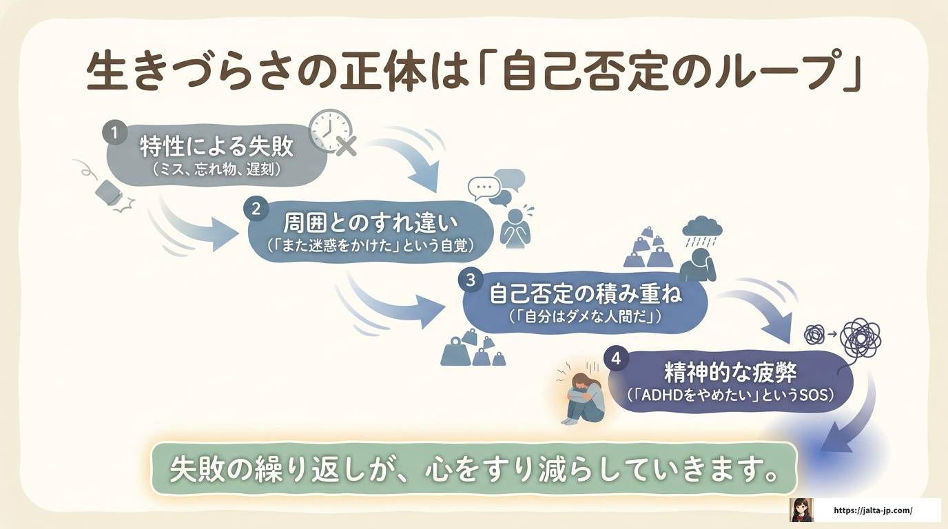 ADHDをやめたいと感じたら知っておきたい対処法と前向きな考え方