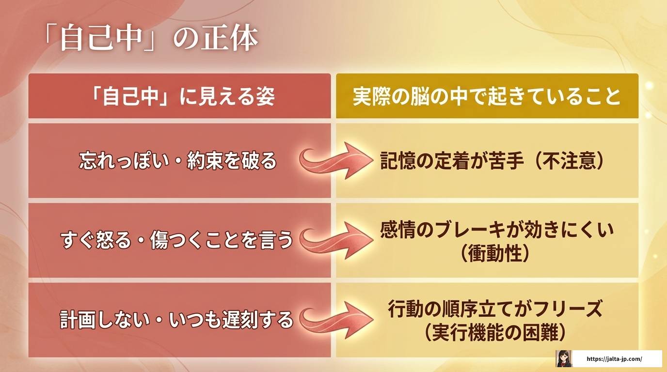 ADHD彼氏が自己中に見える理由と上手な付き合い方
