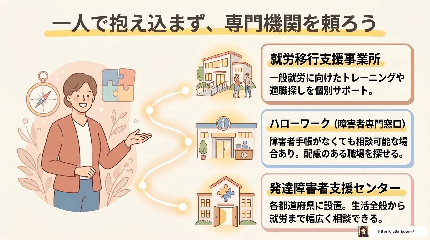 ADHDの人に向いているバイトと続けるコツを徹底解説