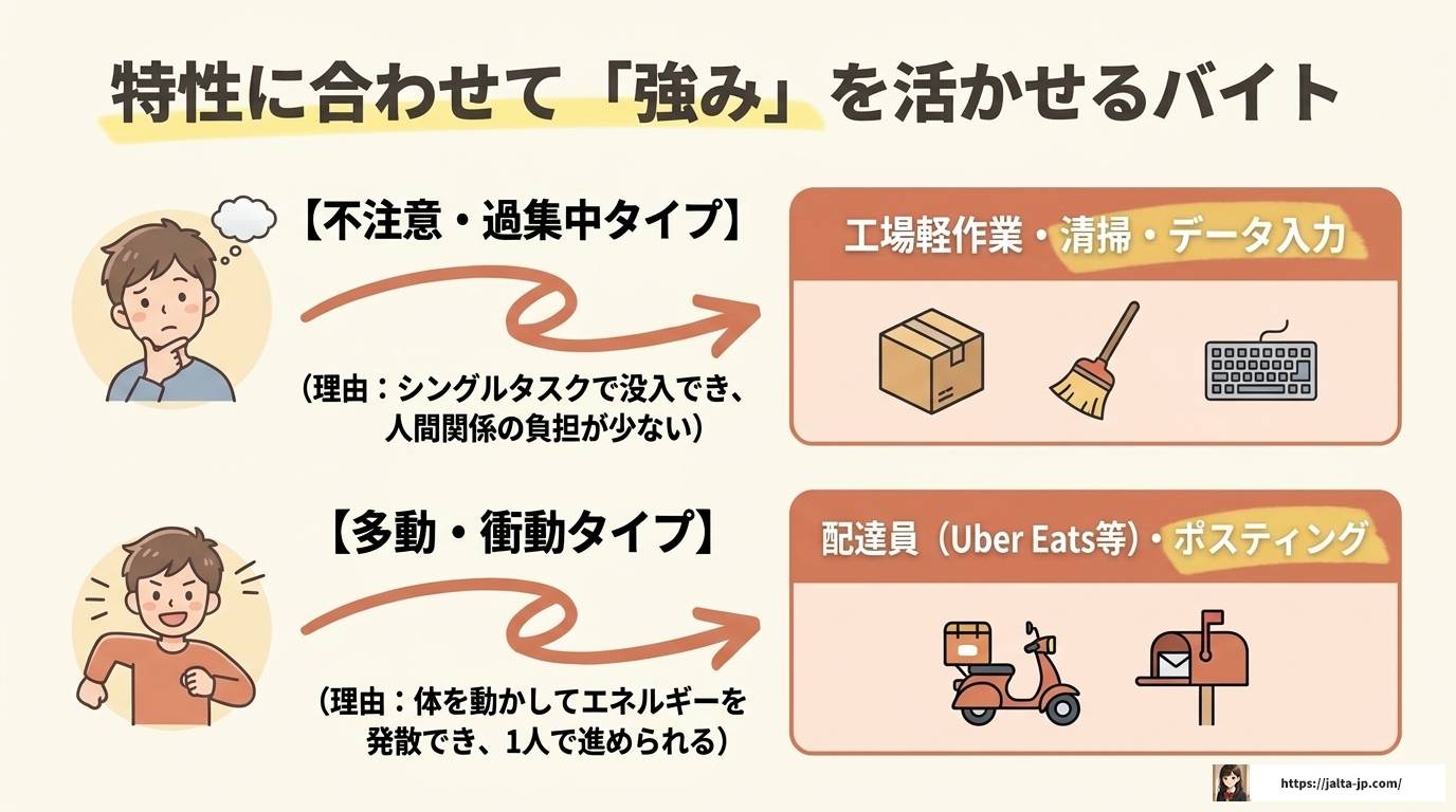 ADHDの人に向いているバイトと続けるコツを徹底解説