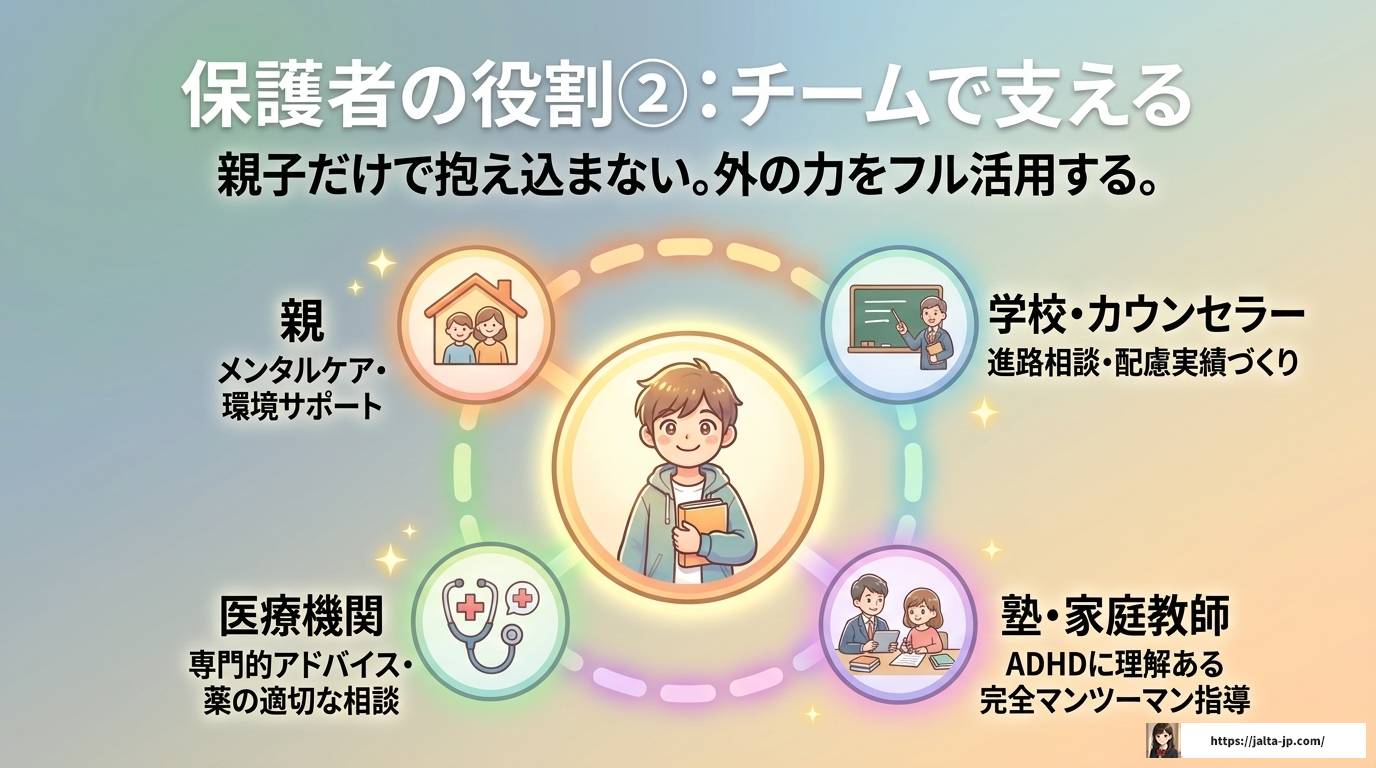 ADHD受験生が知るべき勉強法と合理的配慮の全知識