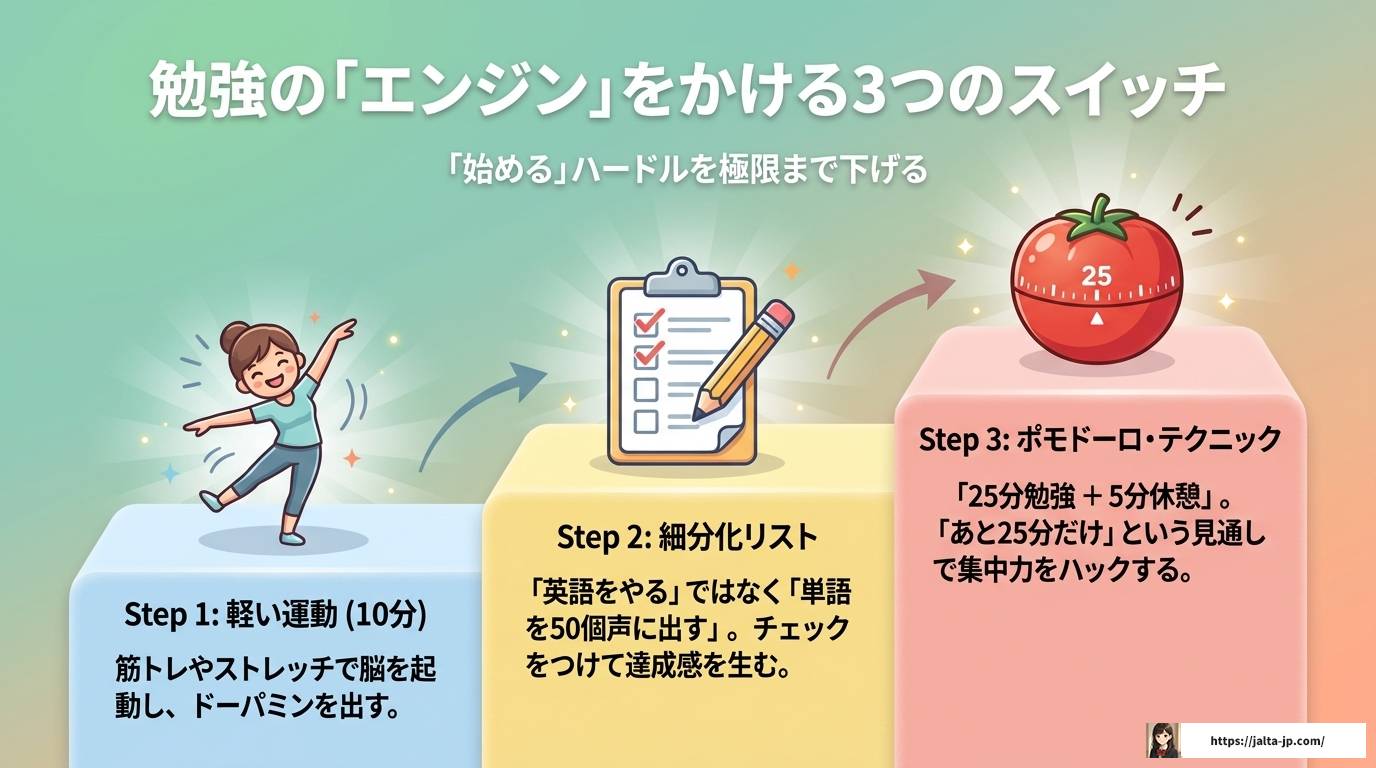 ADHD受験生が知るべき勉強法と合理的配慮の全知識