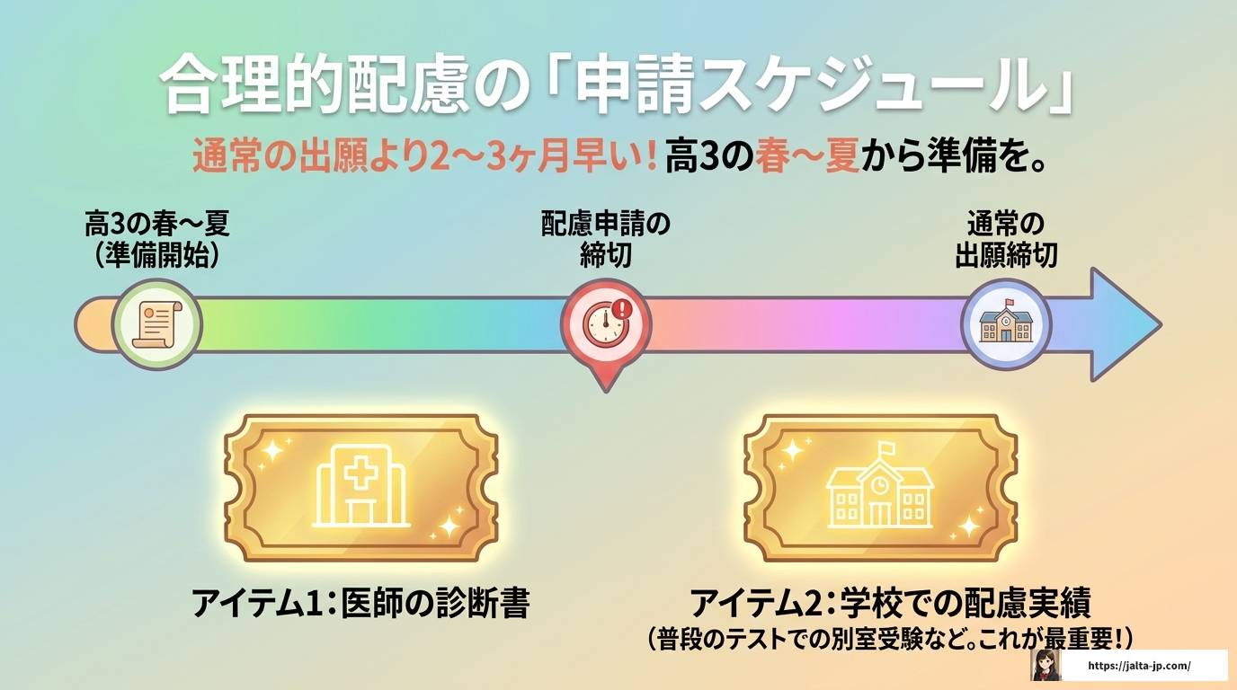 ADHD受験生が知るべき勉強法と合理的配慮の全知識