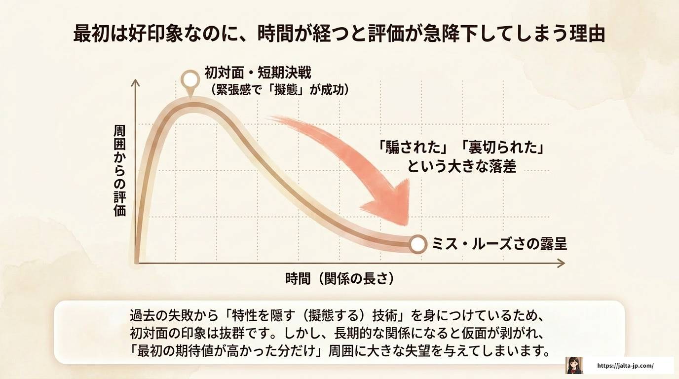 ADHDで嫌われる理由と対処法を徹底解説！改善策も