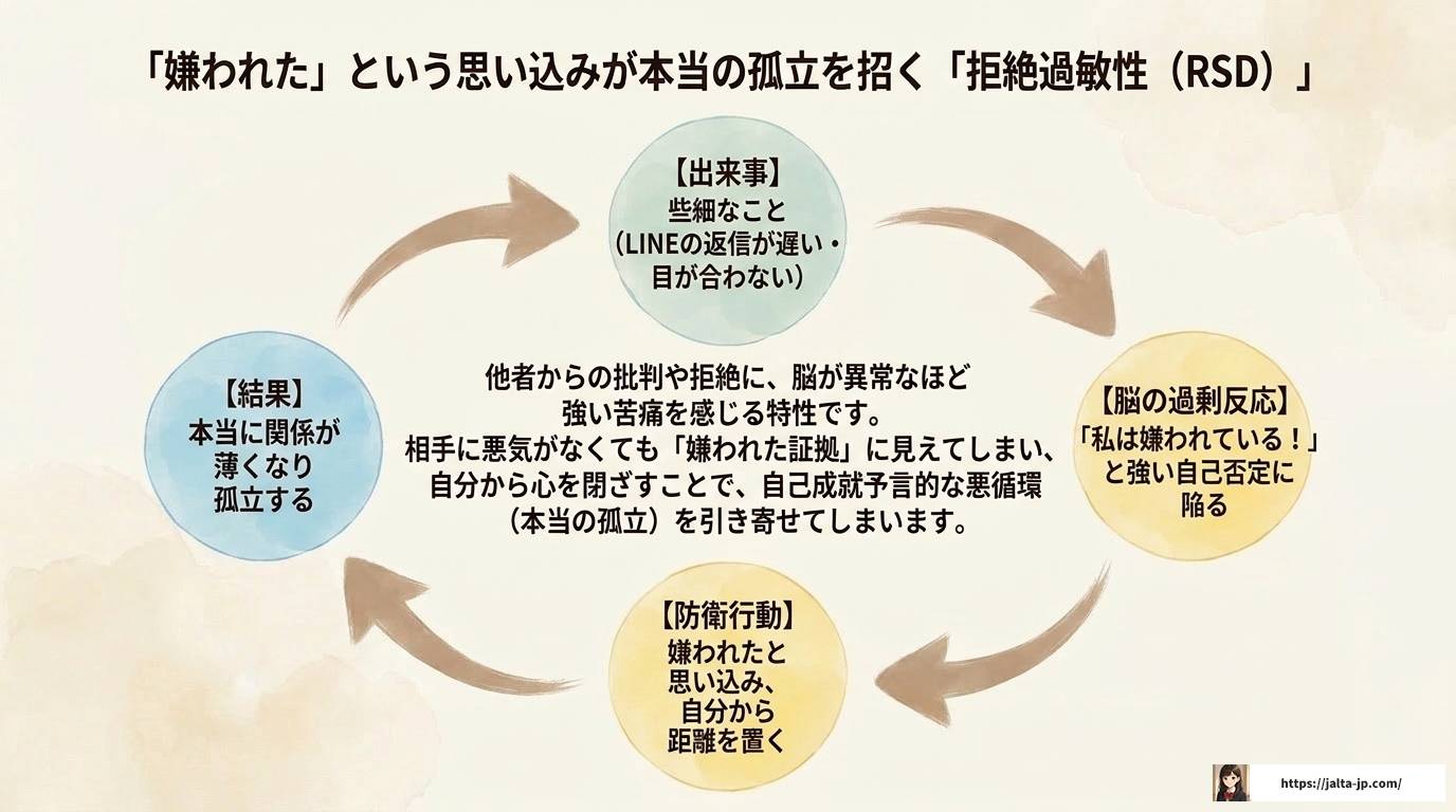 ADHDで嫌われる理由と対処法を徹底解説！改善策も