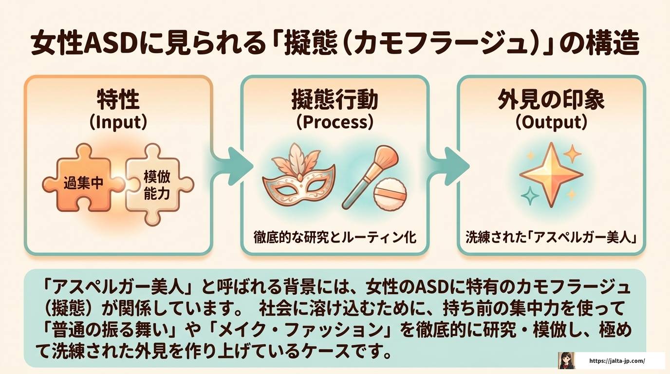 自閉症に美形が多いと言われる理由と科学的な真相を解説