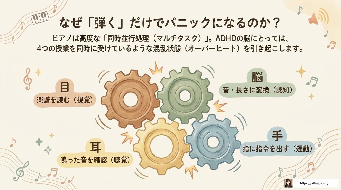 ADHDの子どもがピアノ練習しない理由と7つの解決策