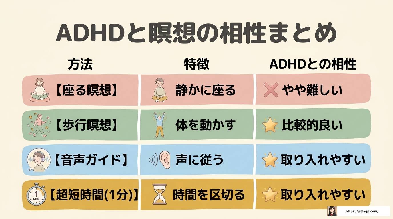 ADHDで瞑想ができないと感じる原因と続けるための工夫とは