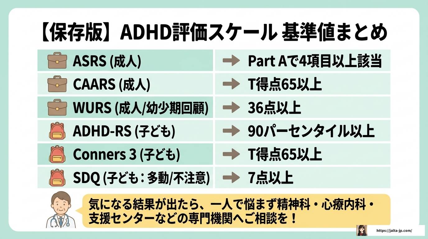 ADHD評価スケールは何点以上で疑いあり？基準と対処法を解説