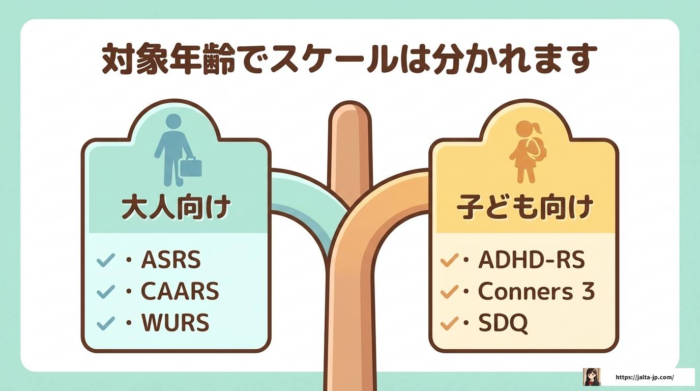 ADHD評価スケールは何点以上で疑いあり？基準と対処法を解説