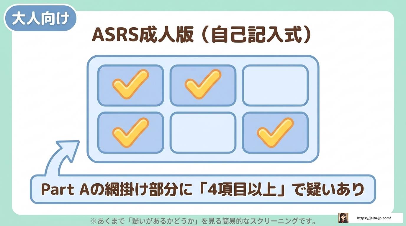 ADHD評価スケールは何点以上で疑いあり？基準と対処法を解説