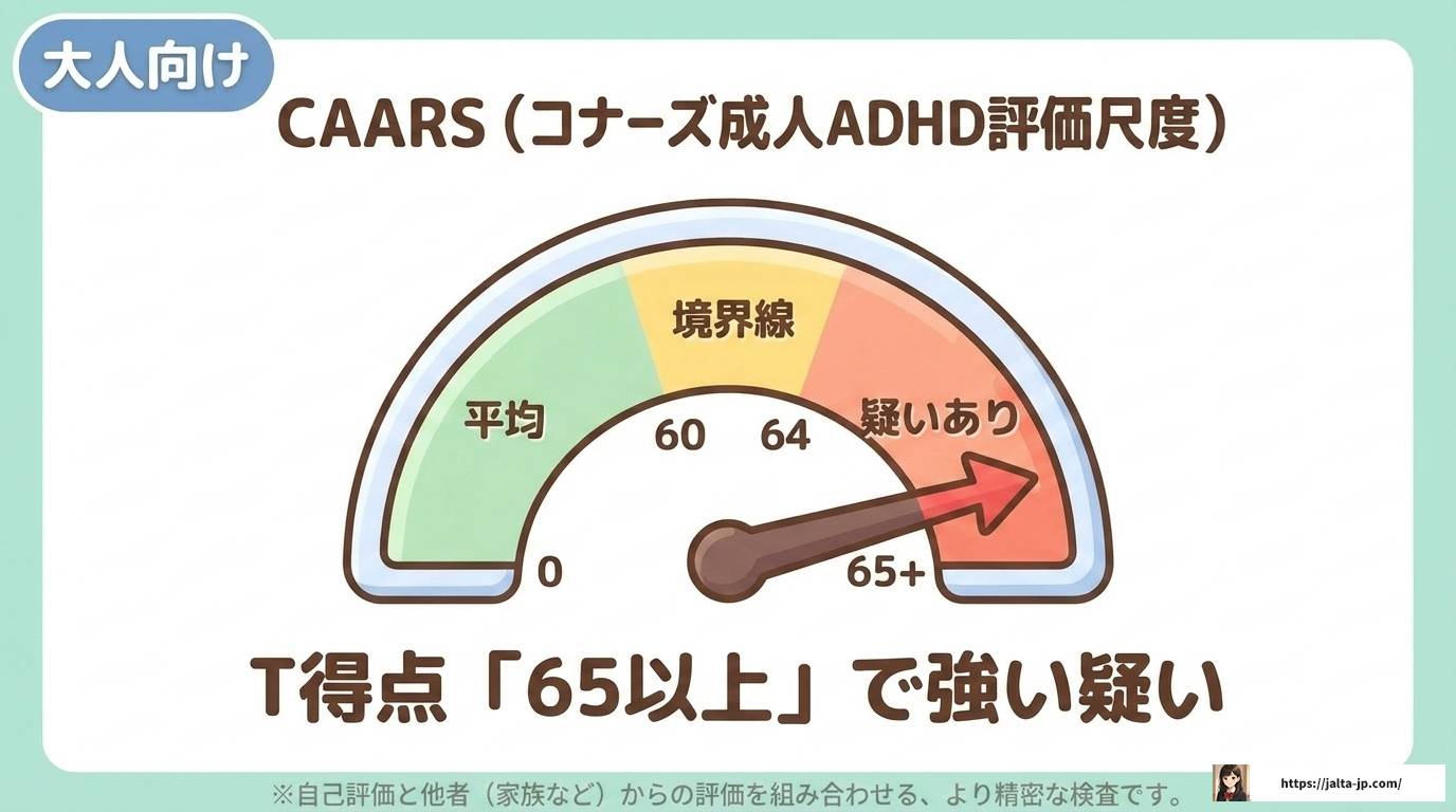 ADHD評価スケールは何点以上で疑いあり？基準と対処法を解説