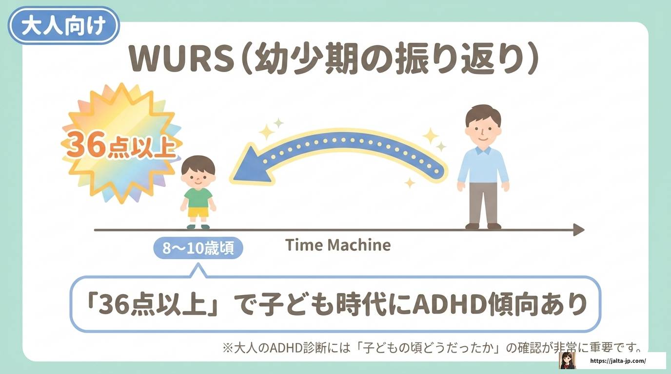 ADHD評価スケールは何点以上で疑いあり？基準と対処法を解説