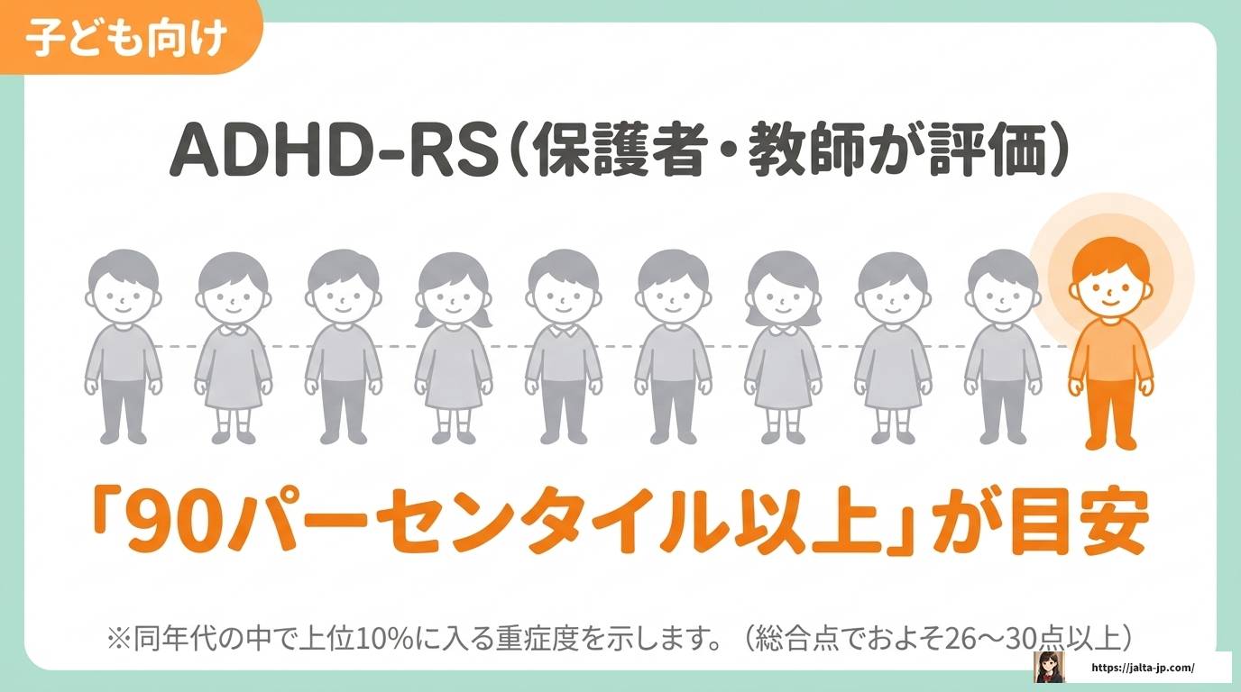 ADHD評価スケールは何点以上で疑いあり？基準と対処法を解説