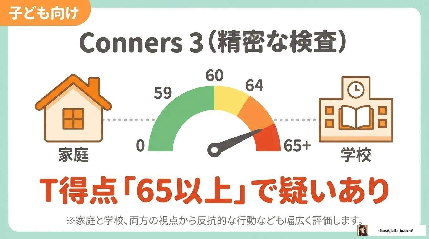 ADHD評価スケールは何点以上で疑いあり？基準と対処法を解説