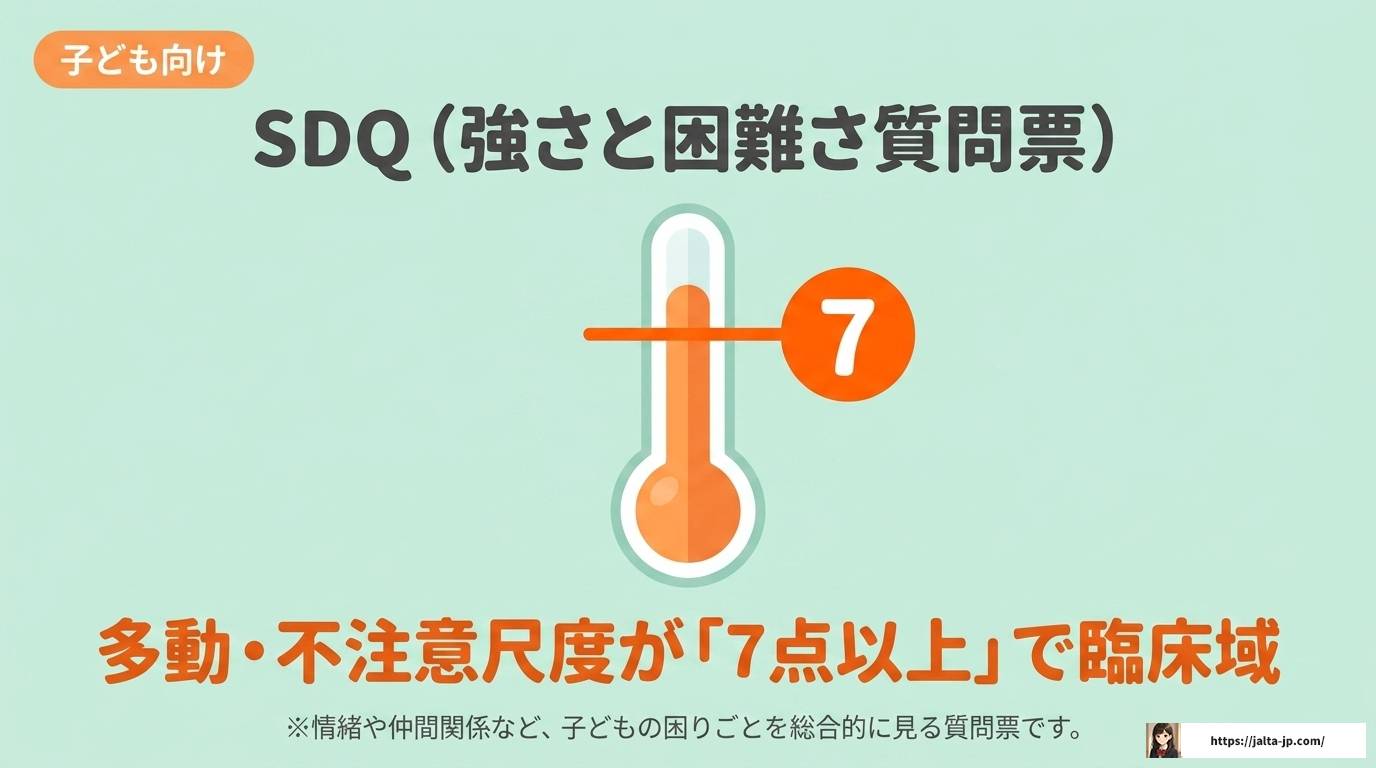 ADHD評価スケールは何点以上で疑いあり？基準と対処法を解説