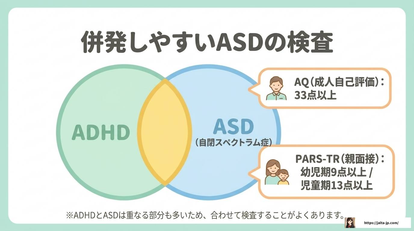 ADHD評価スケールは何点以上で疑いあり？基準と対処法を解説