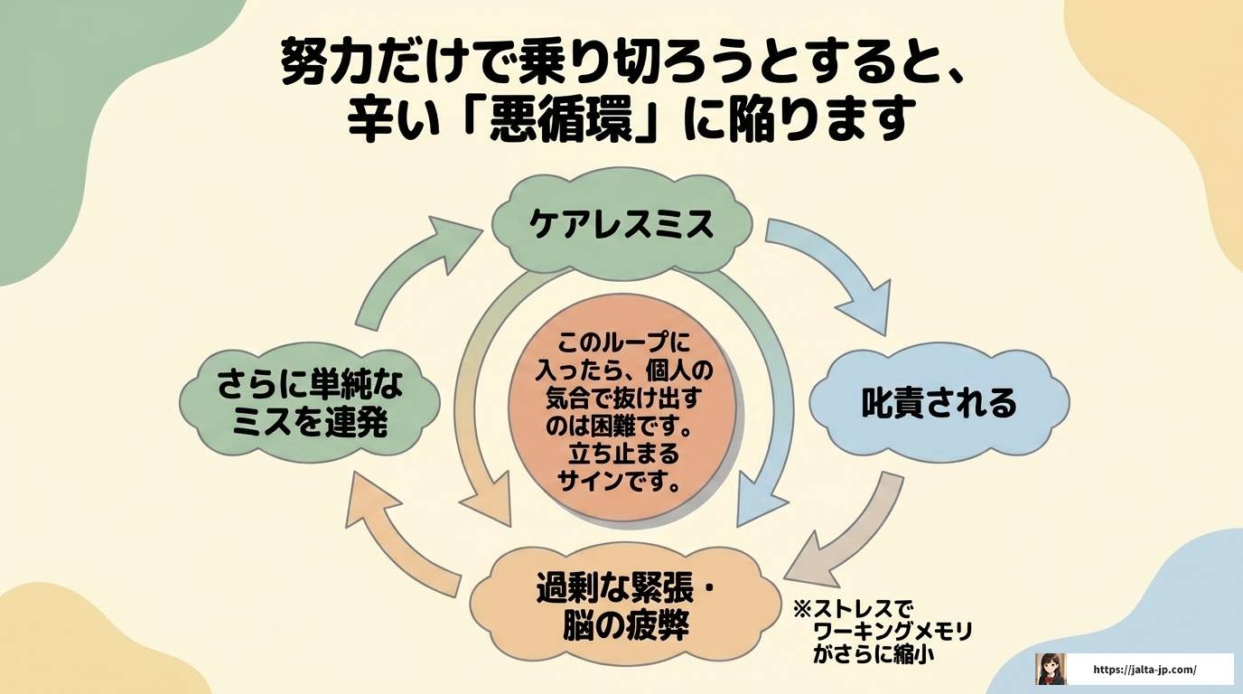大人のADHDで仕事ができない辛い時に知っておきたい対処法