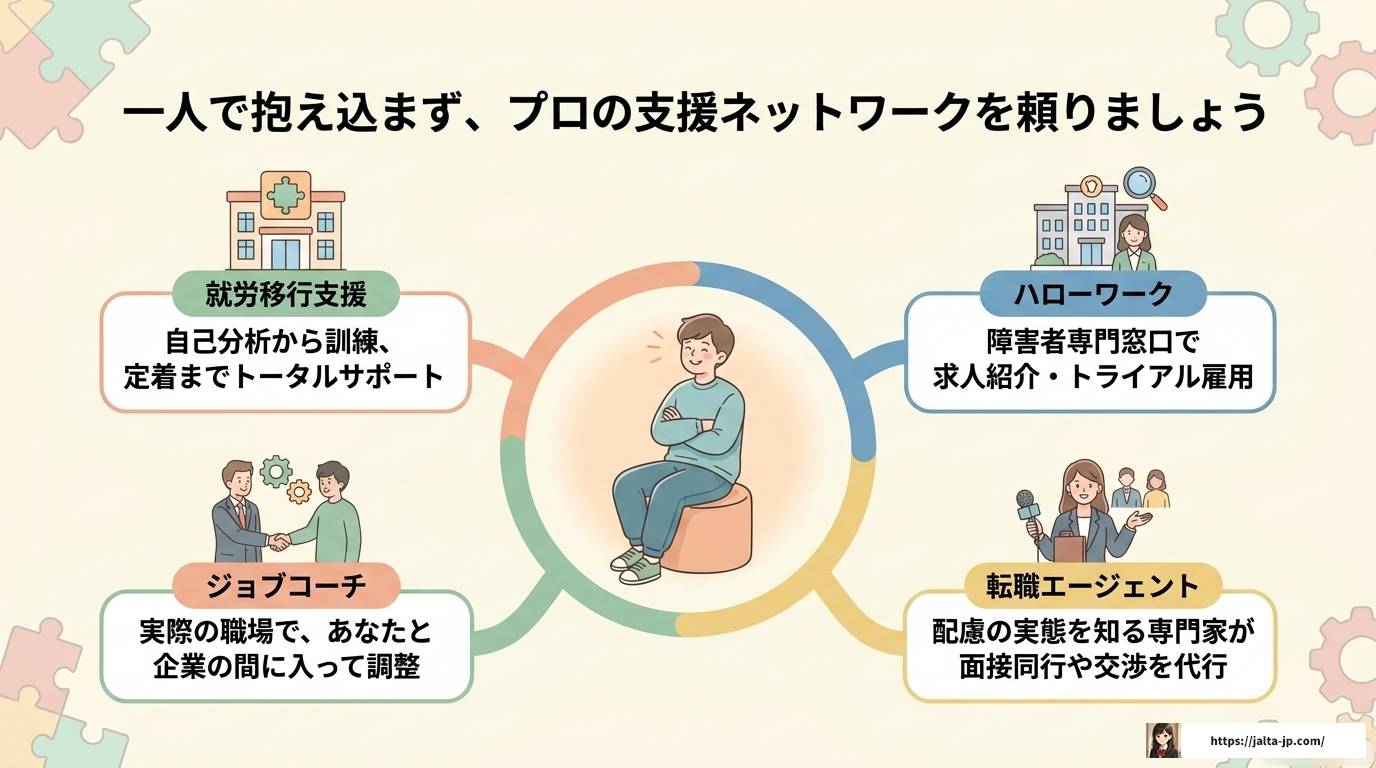 ASDで就職できないと悩む方へ|原因・対策・適職を徹底解説