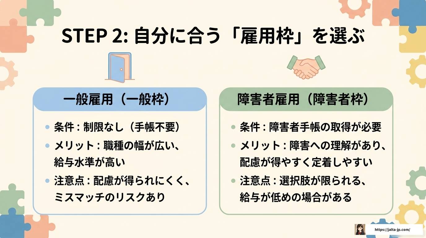 ASDで就職できないと悩む方へ|原因・対策・適職を徹底解説