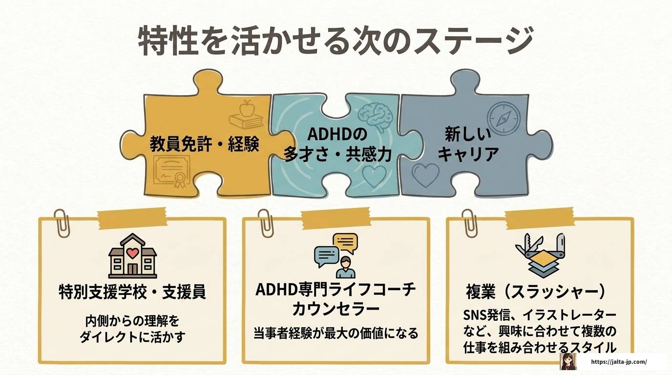ADHD教員の特性と向き合う働き方とキャリア戦略完全ガイド