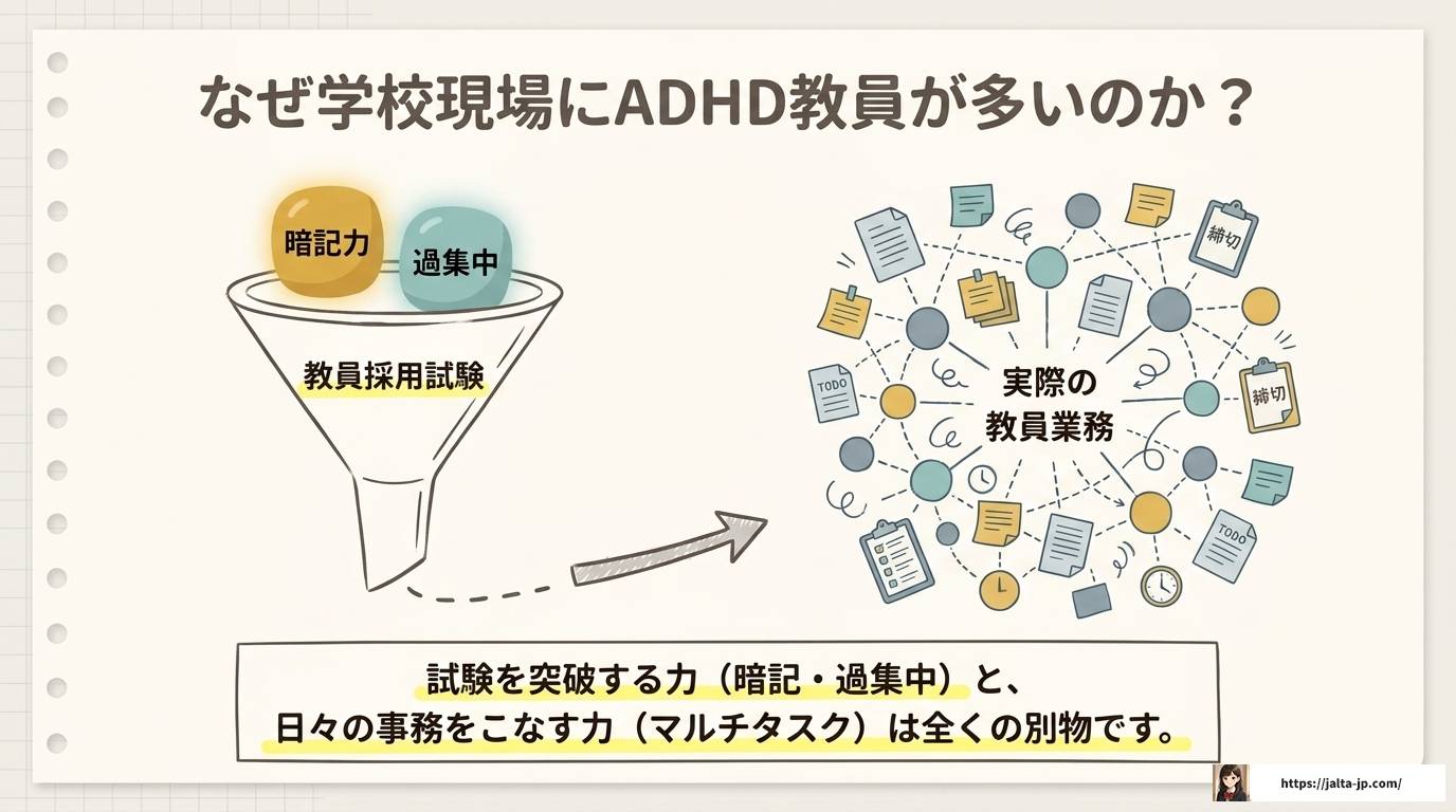 ADHD教員の特性と向き合う働き方とキャリア戦略完全ガイド