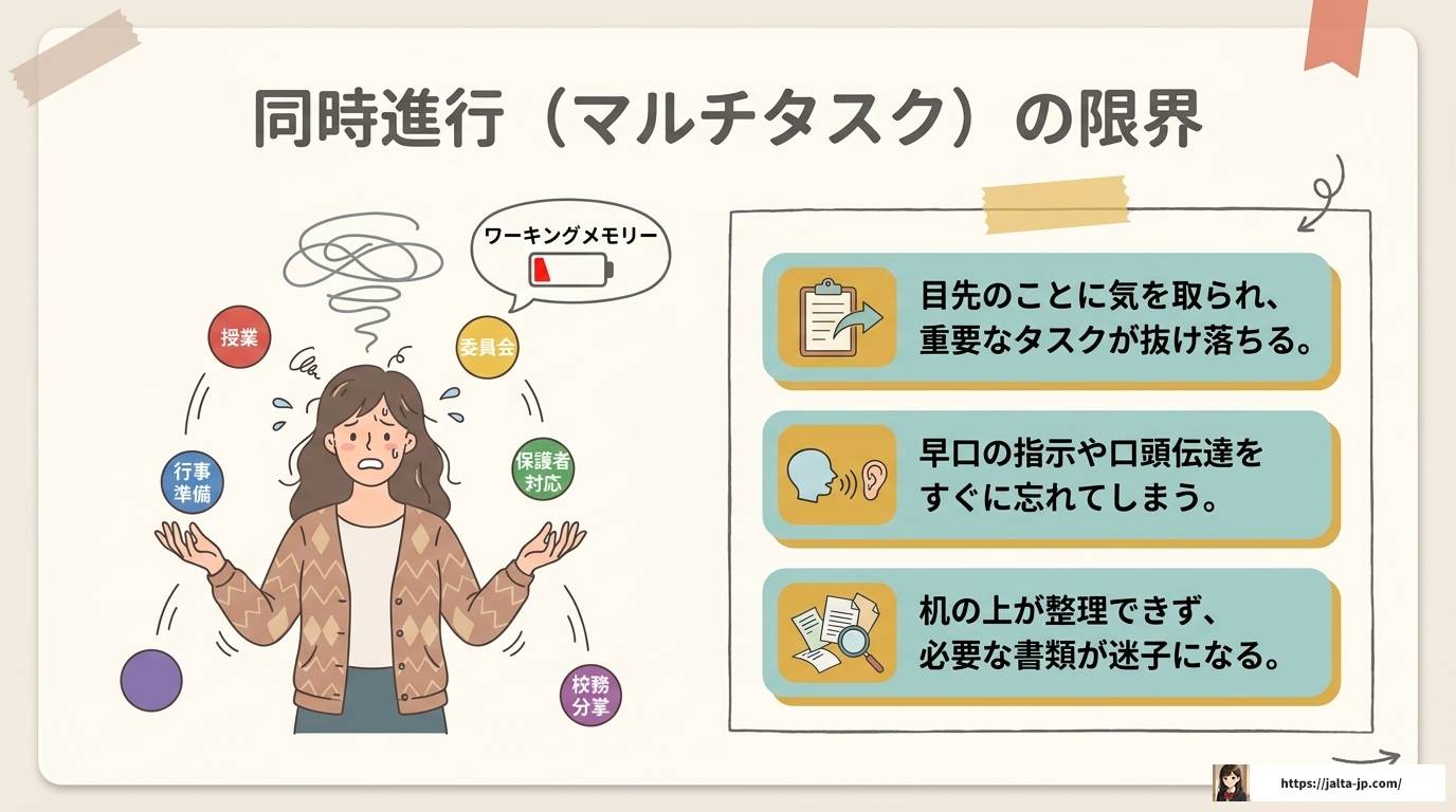 ADHD教員の特性と向き合う働き方とキャリア戦略完全ガイド