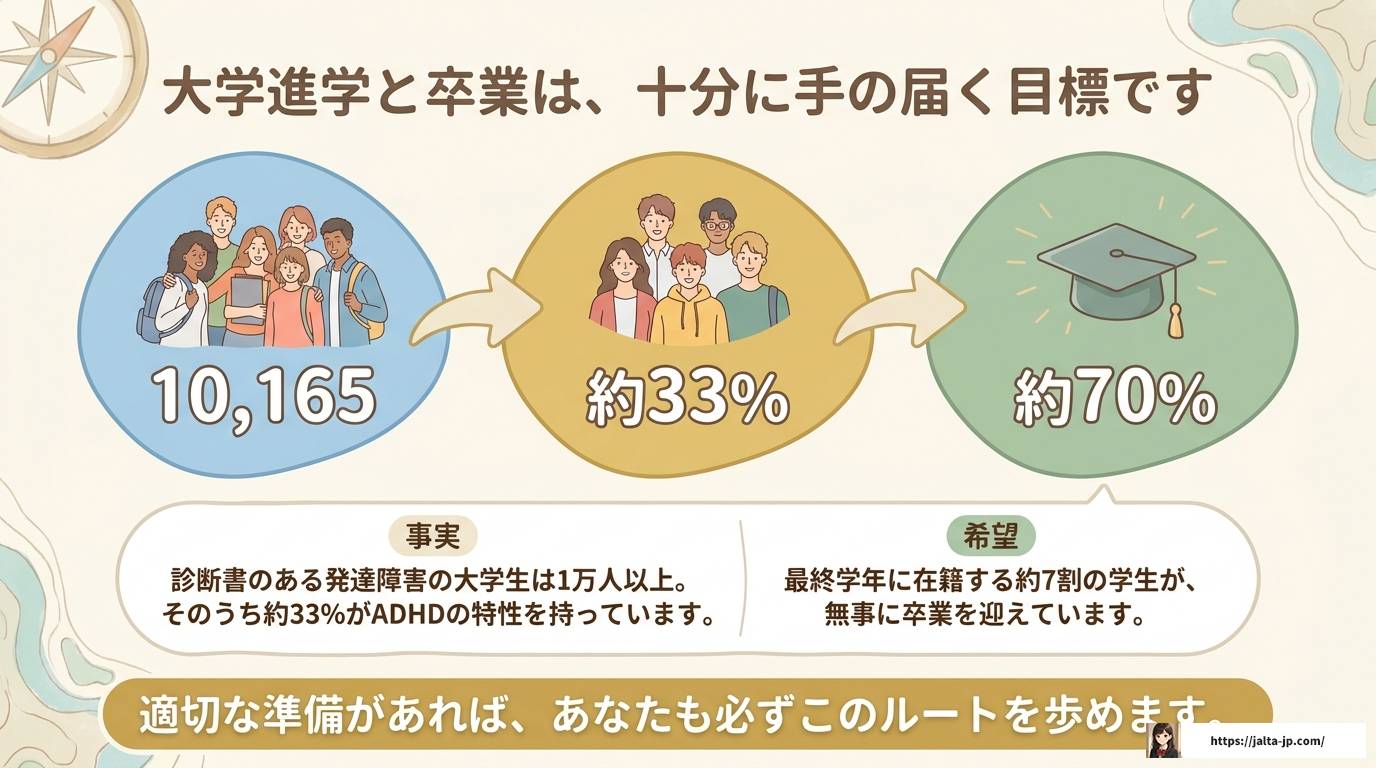 ADHDと大学受験｜特性に合った対策と合理的配慮の完全ガイド