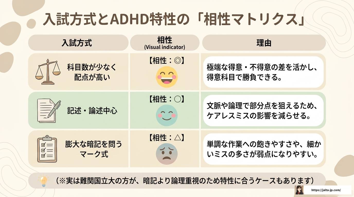ADHDと大学受験｜特性に合った対策と合理的配慮の完全ガイド