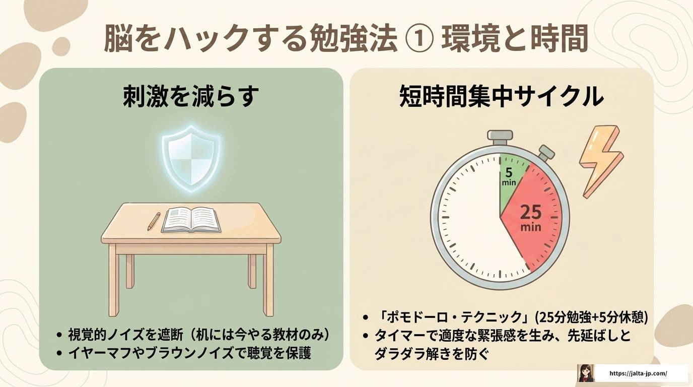 ADHDと大学受験｜特性に合った対策と合理的配慮の完全ガイド