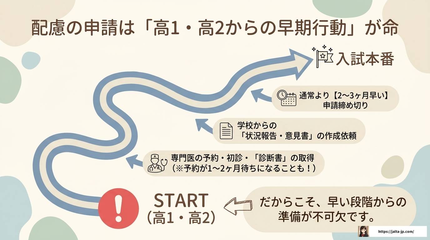 ADHDと大学受験｜特性に合った対策と合理的配慮の完全ガイド