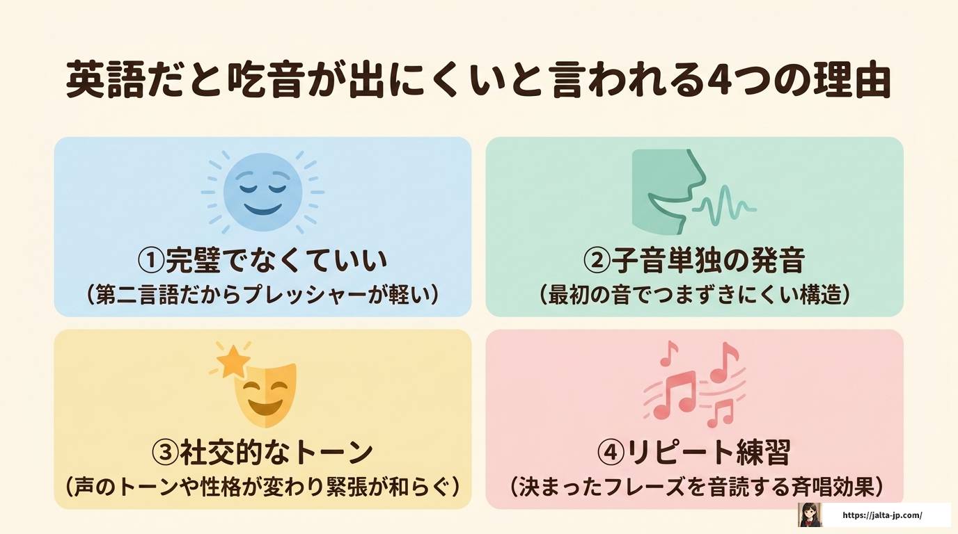 吃音があっても英語は話せる？出にくくなる理由と対処法を徹底解説