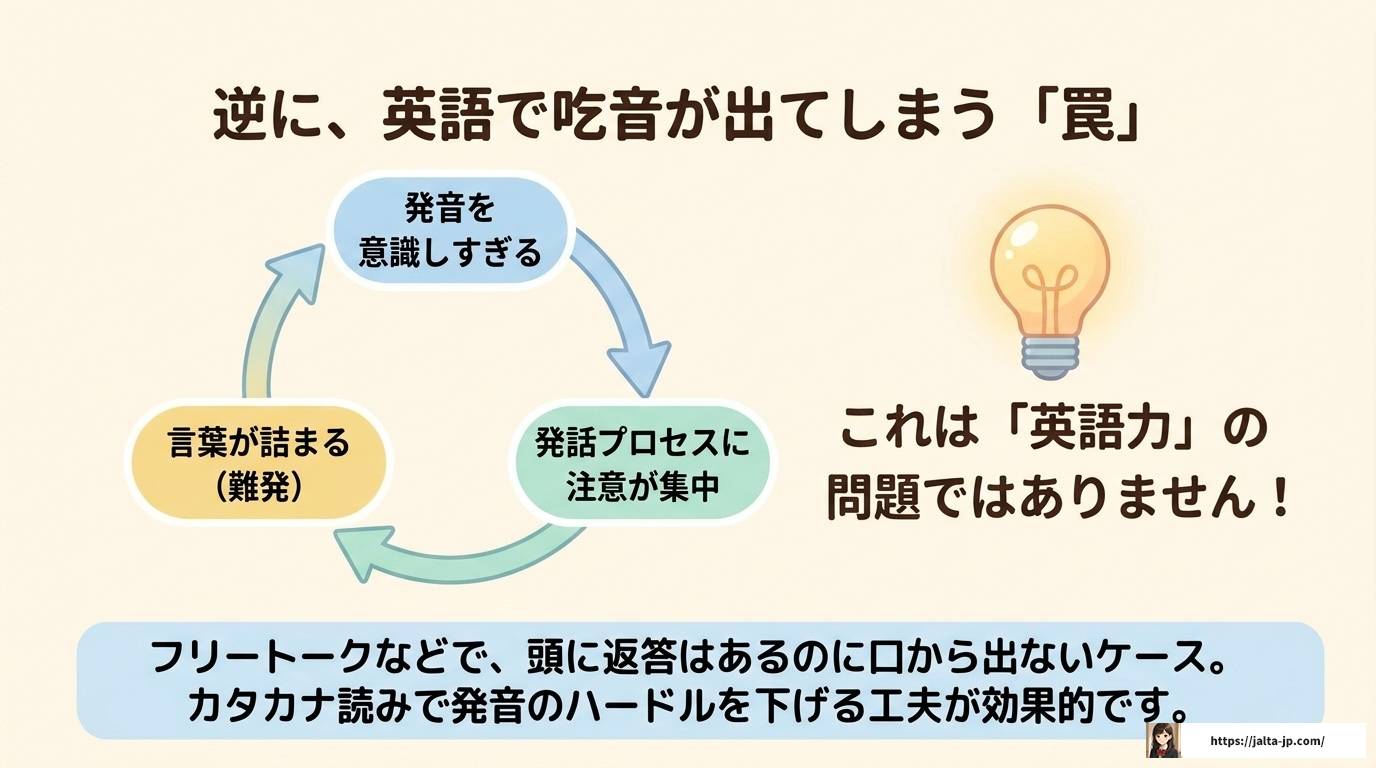 吃音があっても英語は話せる？出にくくなる理由と対処法を徹底解説