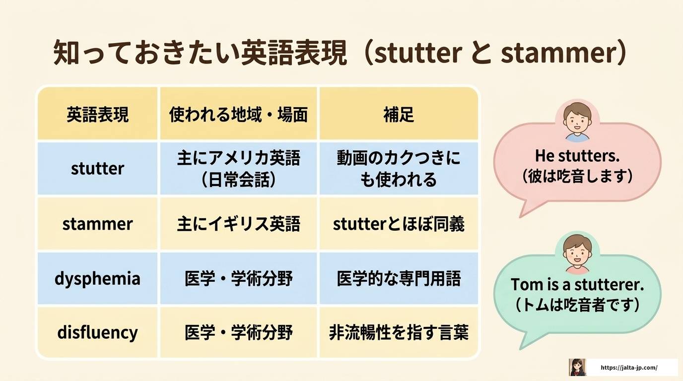吃音があっても英語は話せる？出にくくなる理由と対処法を徹底解説