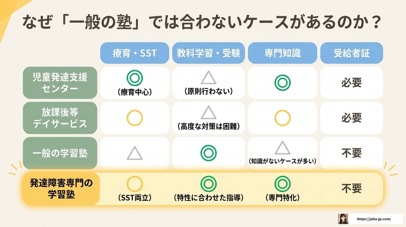 ADHD塾とは？特性に合う学習塾の選び方とおすすめ塾を紹介