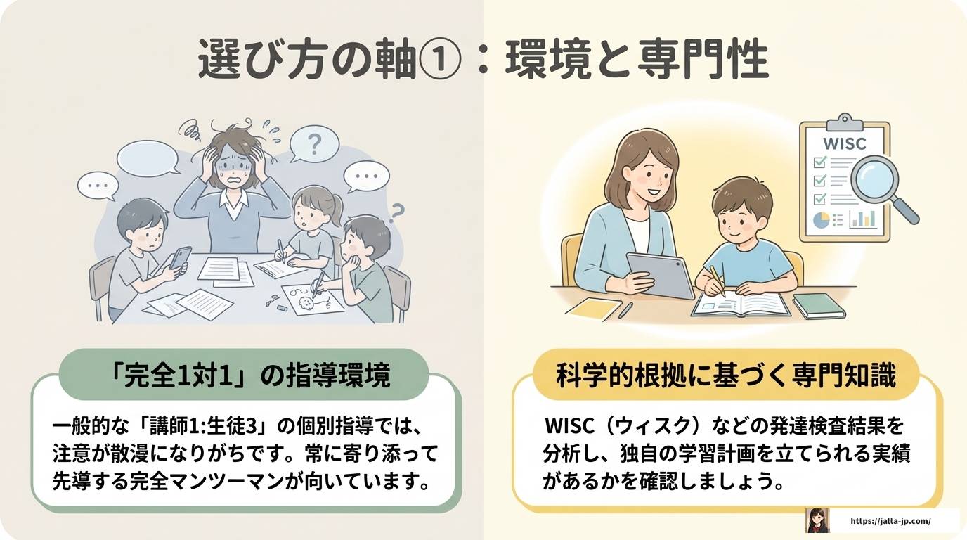 ADHD塾とは？特性に合う学習塾の選び方とおすすめ塾を紹介