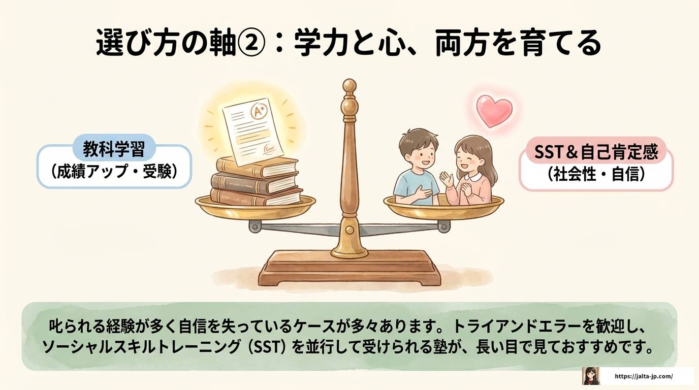 ADHD塾とは？特性に合う学習塾の選び方とおすすめ塾を紹介