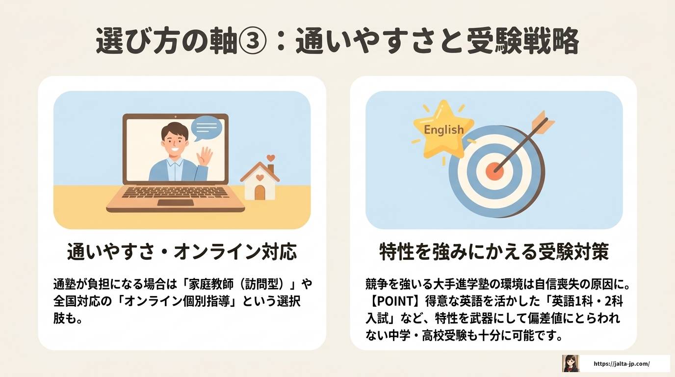 ADHD塾とは？特性に合う学習塾の選び方とおすすめ塾を紹介