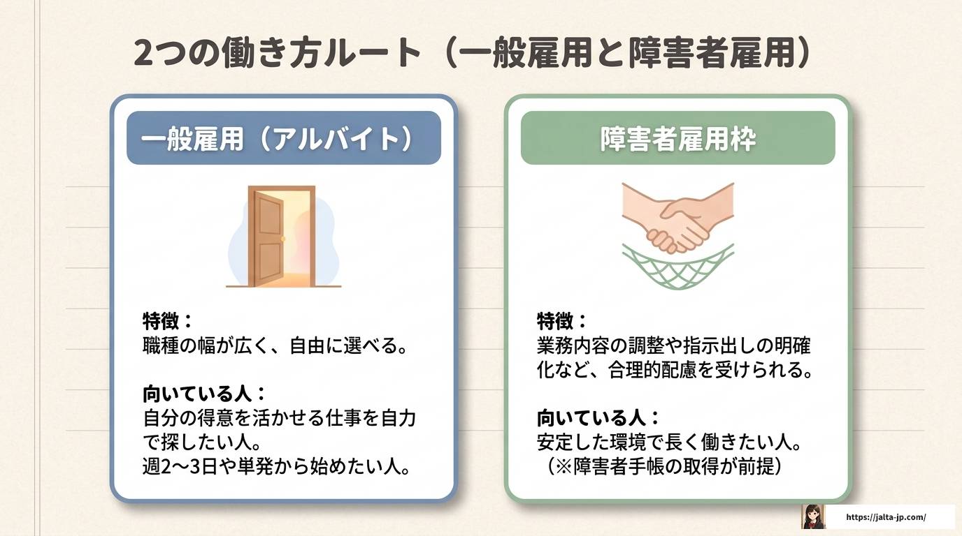 ASD自閉スペクトラム症の人におすすめバイト12選と選び方